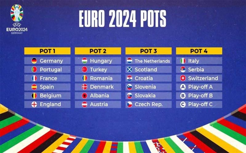 Lịch thi đấu chính thức của Euro 2024